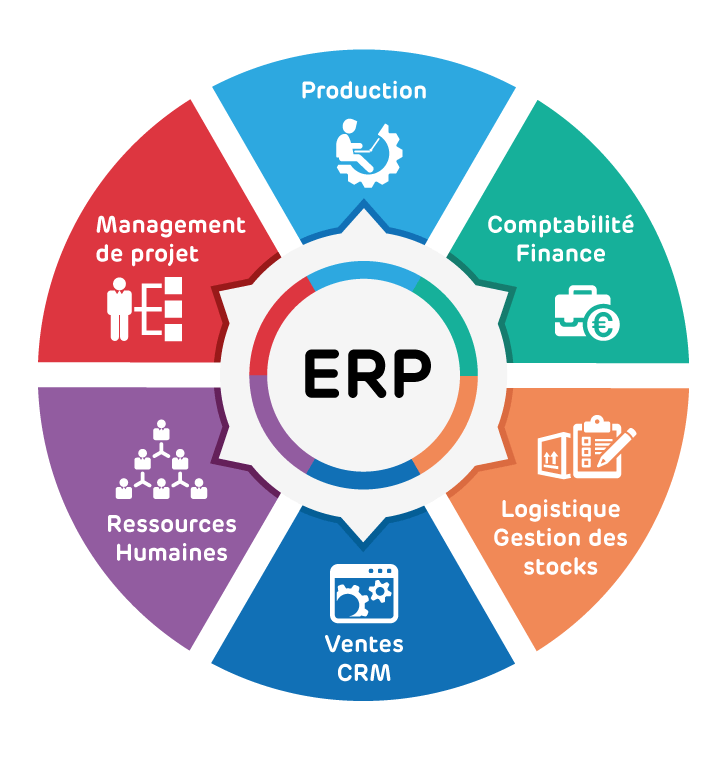 Plateforme ERP