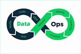DataOps